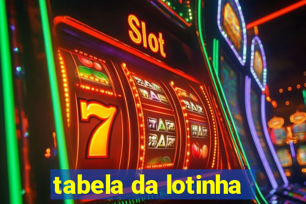 tabela da lotinha